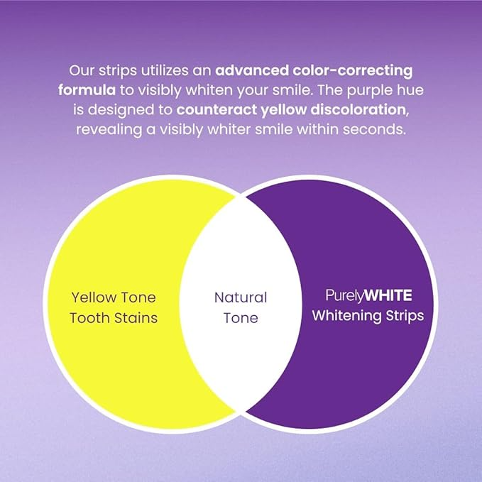 Purple Whitening Strips